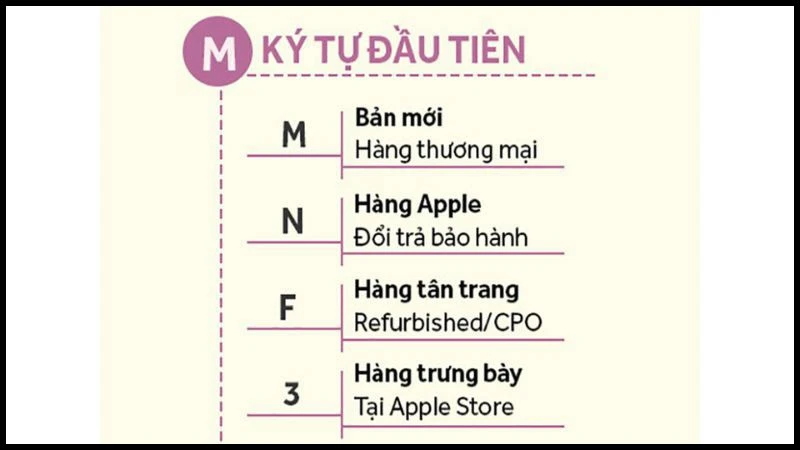 [Video] IMEI là gì? Cách check IMEI iPhone, iPad chính xác 100% từ A-Z - Thegioididong.com