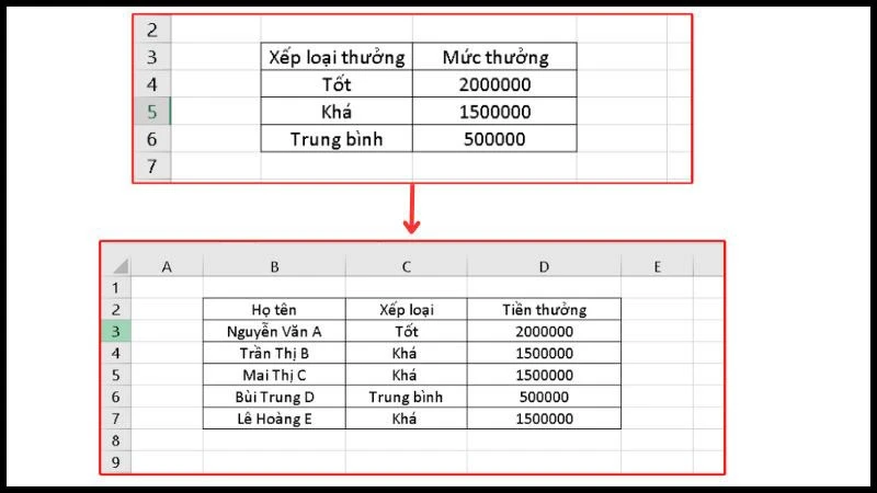 Cách dùng hàm VLOOKUP giữa 2 sheet, 2 file khác nhau trong Excel - Thegioididong.com