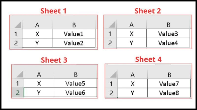 Cách dùng hàm VLOOKUP giữa 2 sheet, 2 file khác nhau trong Excel - Thegioididong.com