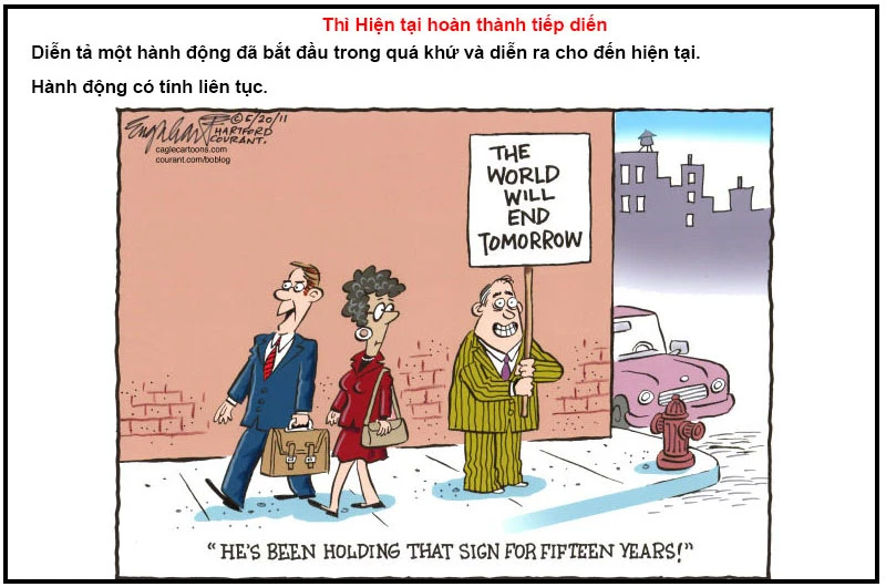 Các thì trong tiếng Anh cơ bản - Tổng hợp công thức 13 thì tiếng Anh và bài tập có đáp án 2024