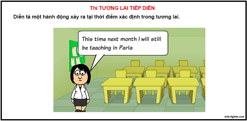 Các thì trong tiếng Anh cơ bản - Tổng hợp công thức 13 thì tiếng Anh và bài tập có đáp án 2024