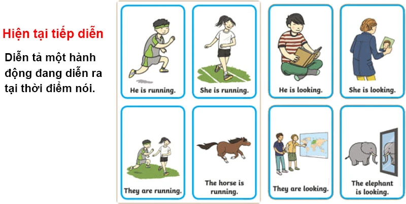 Các thì trong tiếng Anh cơ bản - Tổng hợp công thức 13 thì tiếng Anh và bài tập có đáp án 2024