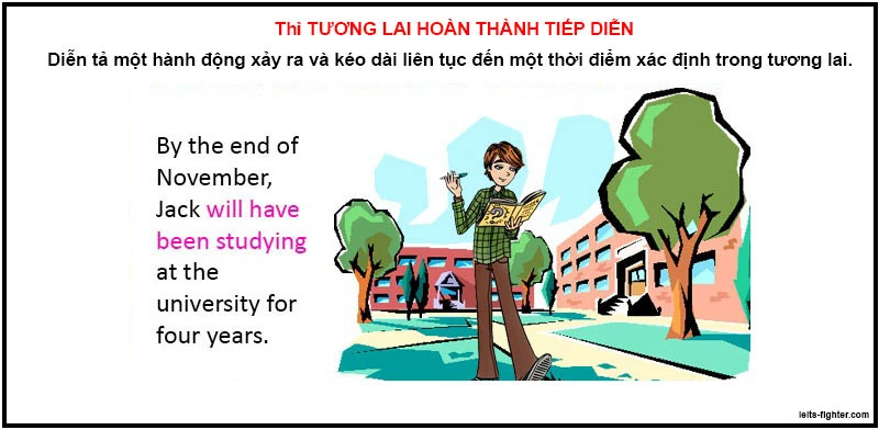 Các thì trong tiếng Anh cơ bản - Tổng hợp công thức 13 thì tiếng Anh và bài tập có đáp án 2024