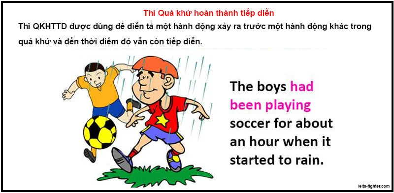 Các thì trong tiếng Anh cơ bản - Tổng hợp công thức 13 thì tiếng Anh và bài tập có đáp án 2024