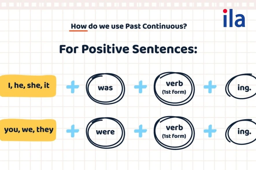 Muốn biết khi nào dùng was, were, hãy đọc ngay bài viết này!