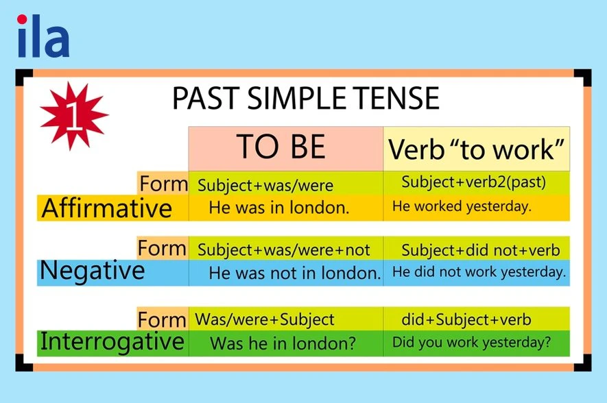 Muốn biết khi nào dùng was, were, hãy đọc ngay bài viết này!
