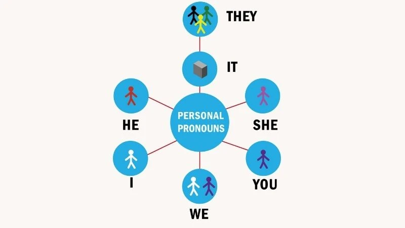 200+ câu bài tập ngữ pháp tiếng Anh lớp 5 ôn tập trọn vẹn kiến thức cho bé