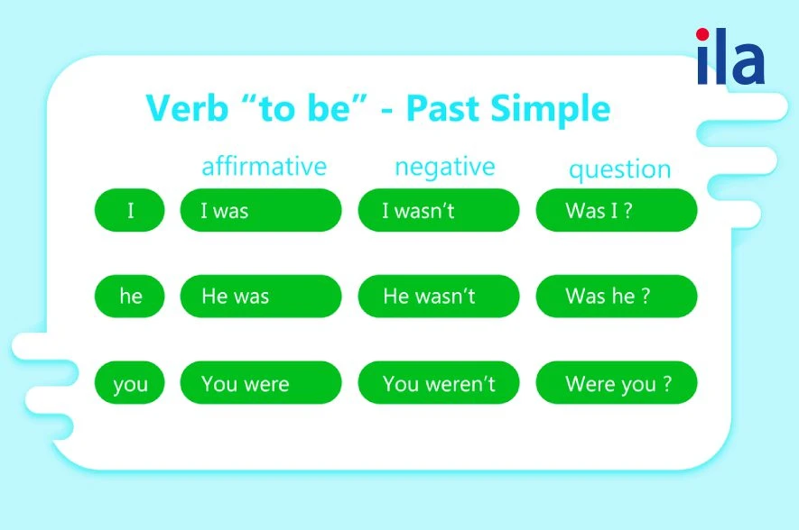 Hướng Dẫn Cách Dùng Was và Were Trong Tiếng Anh