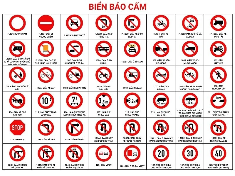 Hình ảnh các biển báo cấm trong hệ thống giao thông