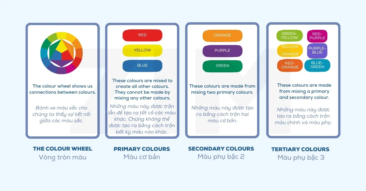 Bảng Màu Tiếng Anh Cơ Bản Dành Cho Giao Tiếp Hiệu Quả