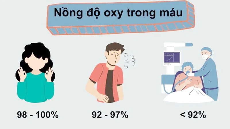 Hướng dẫn cách đọc chỉ số máy đo spo2 và nhịp tim cho những ai chưa biết