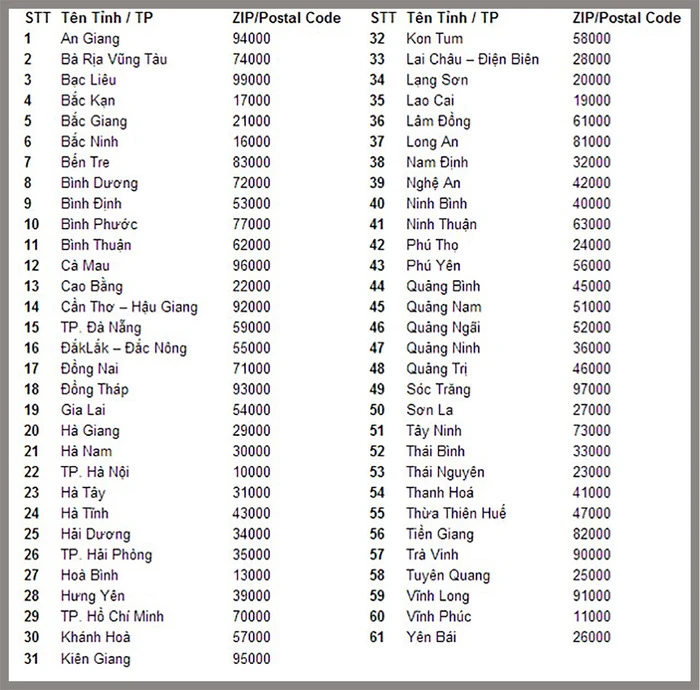 Mã zip iPhone là gì? Công dụng của mã zip này với thiết bị iPhone của bạn