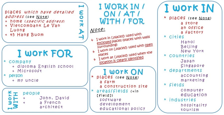 Cách để học giỏi tiếng Anh hiệu quả và bền vững