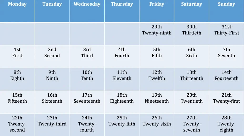 Cách viết ngày tháng tiếng Anh chuẩn xác
