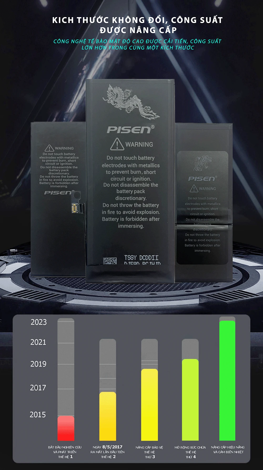 Nâng cao hiệu suất với pin Pisen cho iPhone 11