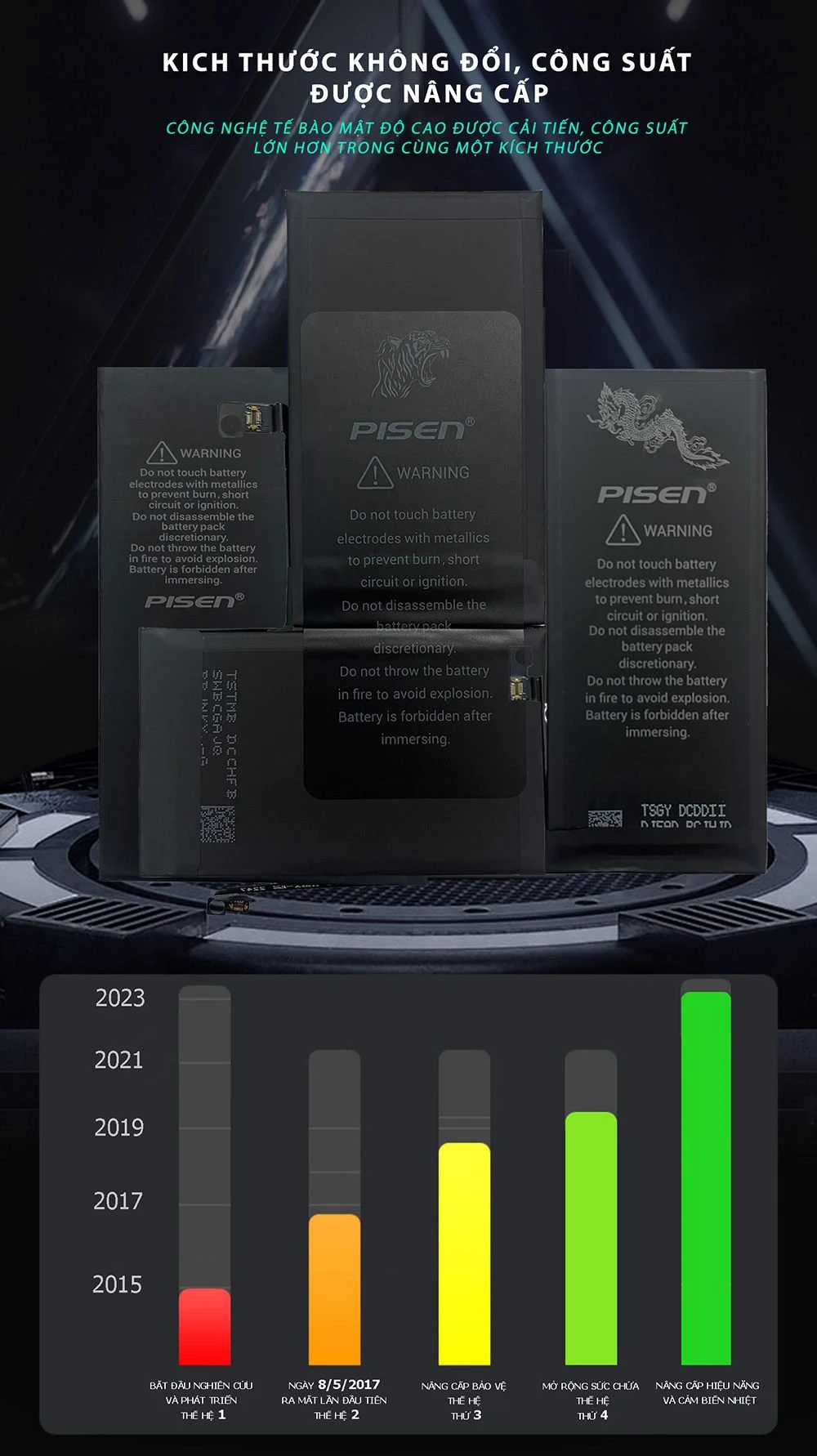 Tìm Hiểu Về Pin iPhone 7 Và Cách Sử Dụng Hiệu Quả