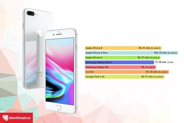 Cách thay pin iPhone 8 Plus hiệu quả và an toàn