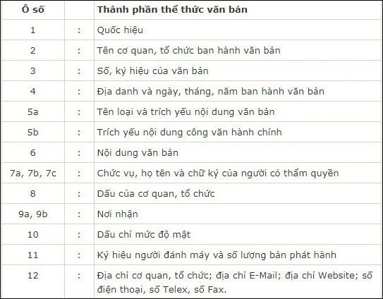 Cách đánh văn bản trên máy tính