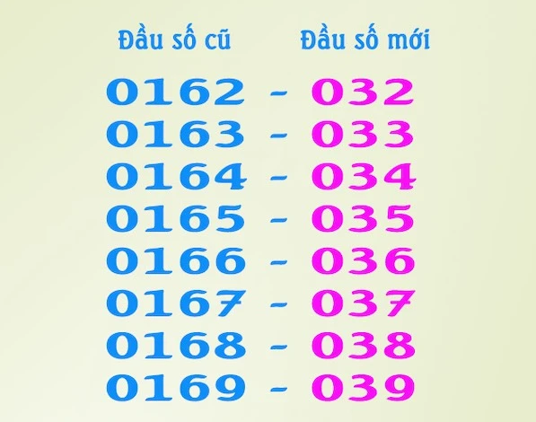 Chuyển Đổi 0164: Cơ Hội Mới Từ Viettel