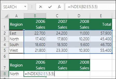 Lỗi #VALUE!, #REF!, #NUM, #N/A, #DIV/0!, #NAME?, #NULL! trong Excel và cách sửa