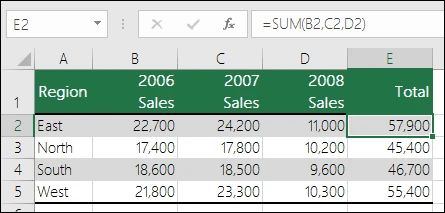 Lỗi #VALUE!, #REF!, #NUM, #N/A, #DIV/0!, #NAME?, #NULL! trong Excel và cách sửa