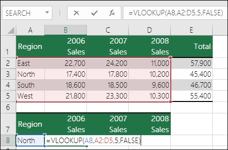 Lỗi #VALUE!, #REF!, #NUM, #N/A, #DIV/0!, #NAME?, #NULL! trong Excel và cách sửa
