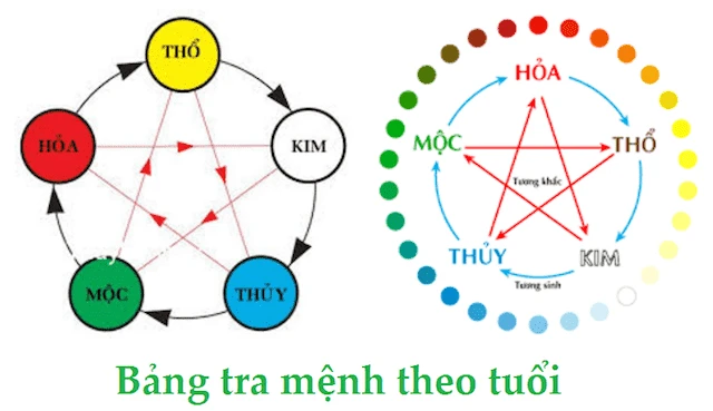Xem số tài khoản ngân hàng hợp tuổi và ý nghĩa phong thủy