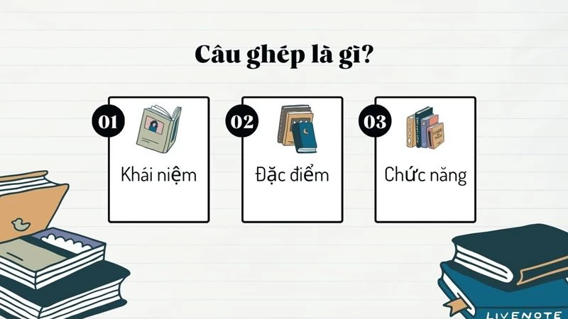 Tìm hiểu về câu ghép và cách sử dụng hiệu quả