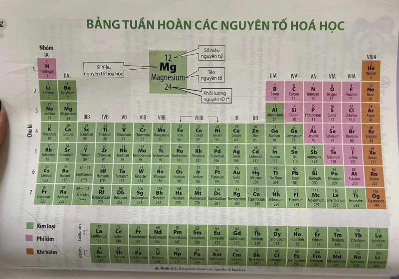 Khám Phá Tuần Hoàn Hóa Học Của Dmitri Mendeleev