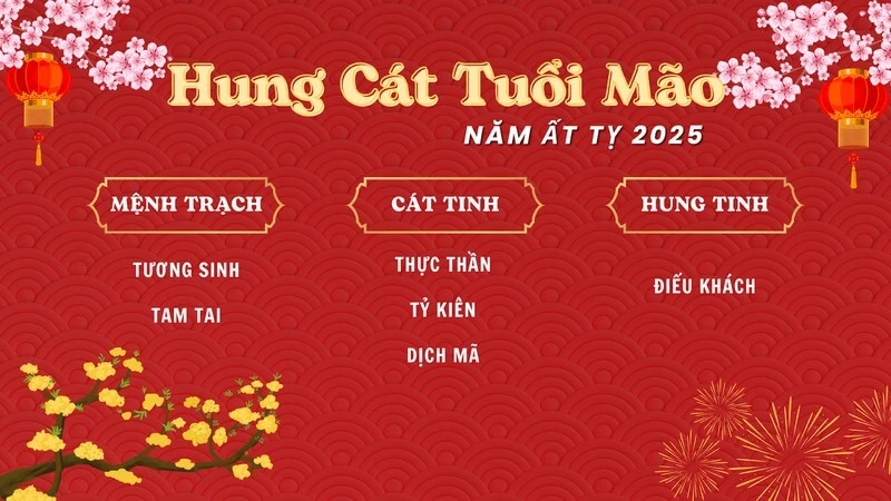 Tử vi tuổi Quý Mão: Dự đoán và vận mệnh năm nay