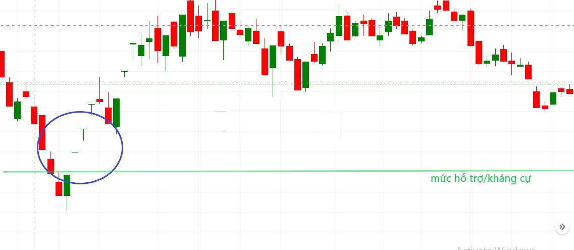 GAP là gì? Các dạng GAP trong chứng khoán