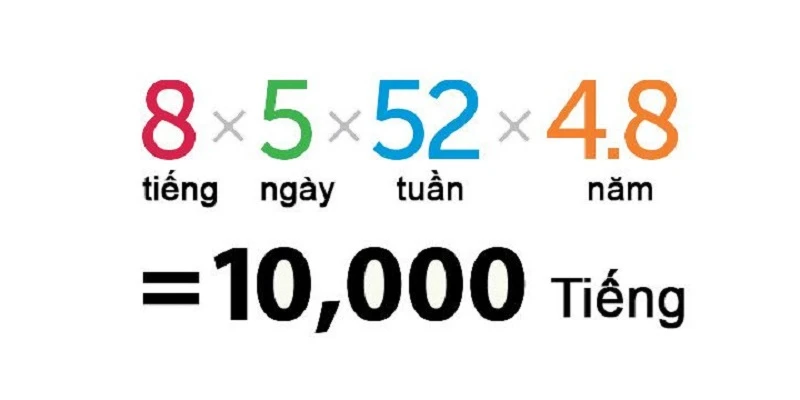 10000 giờ là bao nhiêu ngày trong cuộc sống của bạn