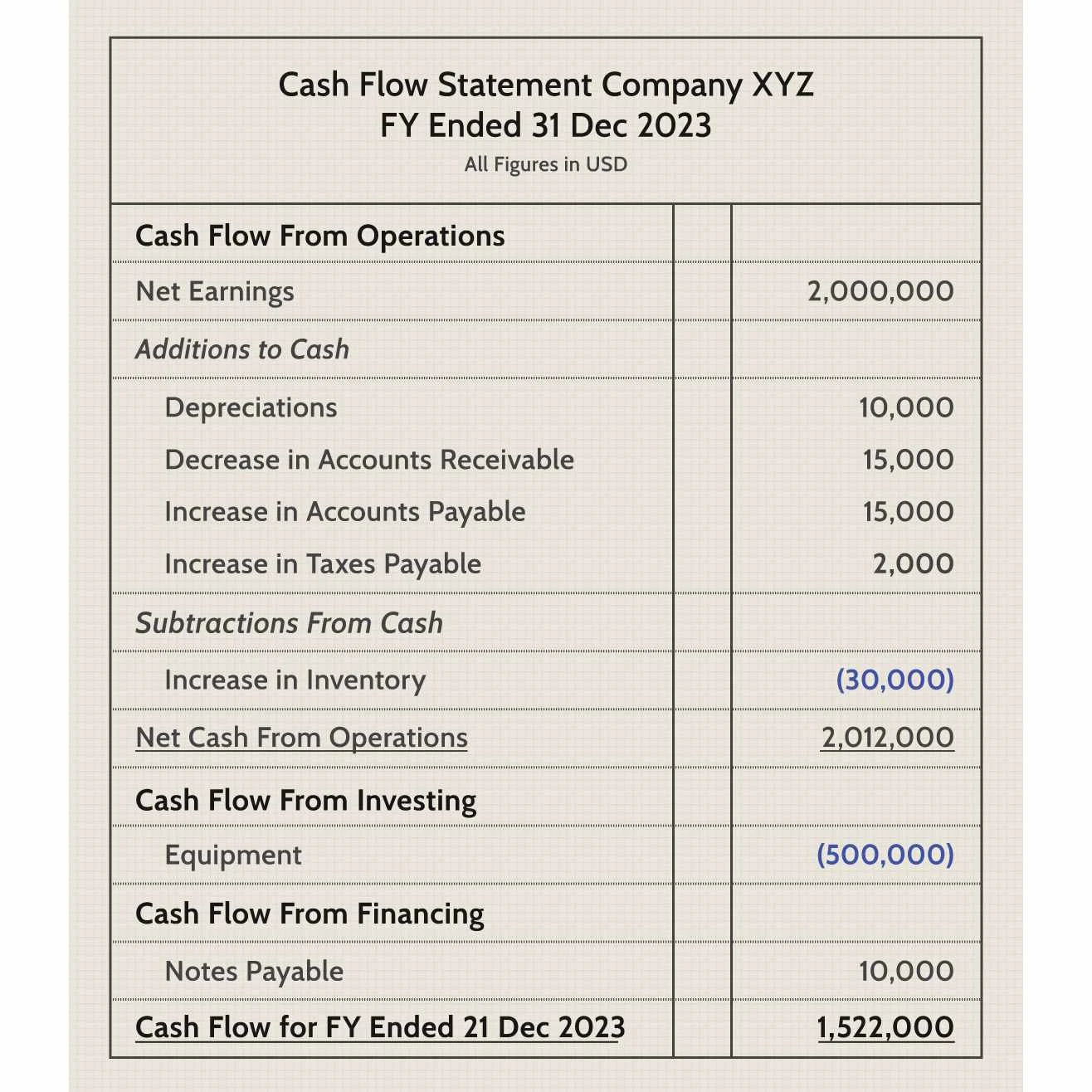 Hiểu rõ dòng tiền và tầm quan trọng của cash flow