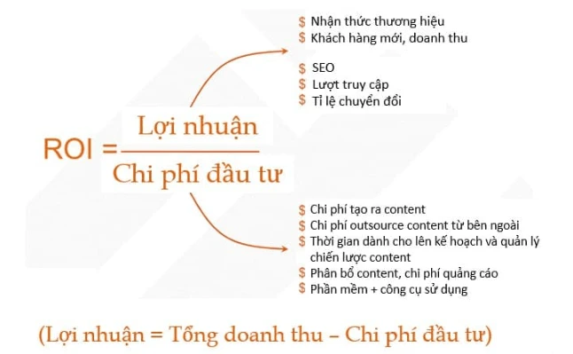 Return on investment là gì và tầm quan trọng trong kinh doanh