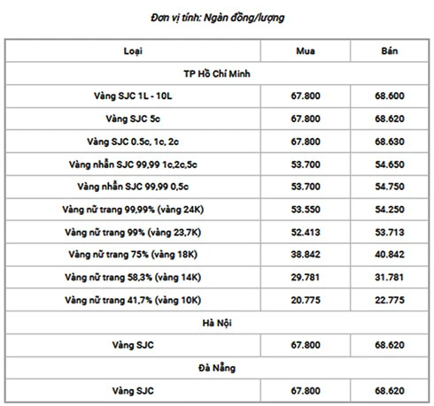 Giá vàng 9999 kim ton hôm nay và xu hướng đầu tư