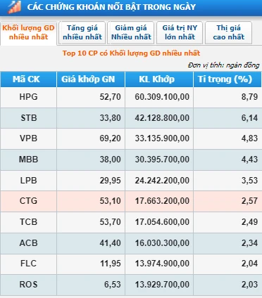 Chứng khoán Hòa Phát và sự phát triển ấn tượng