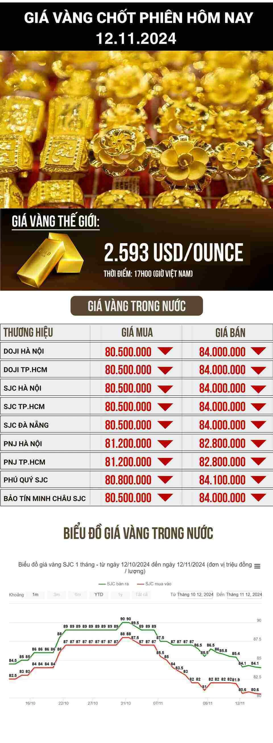 Giá vàng tối nay có biến động gì đáng chú ý