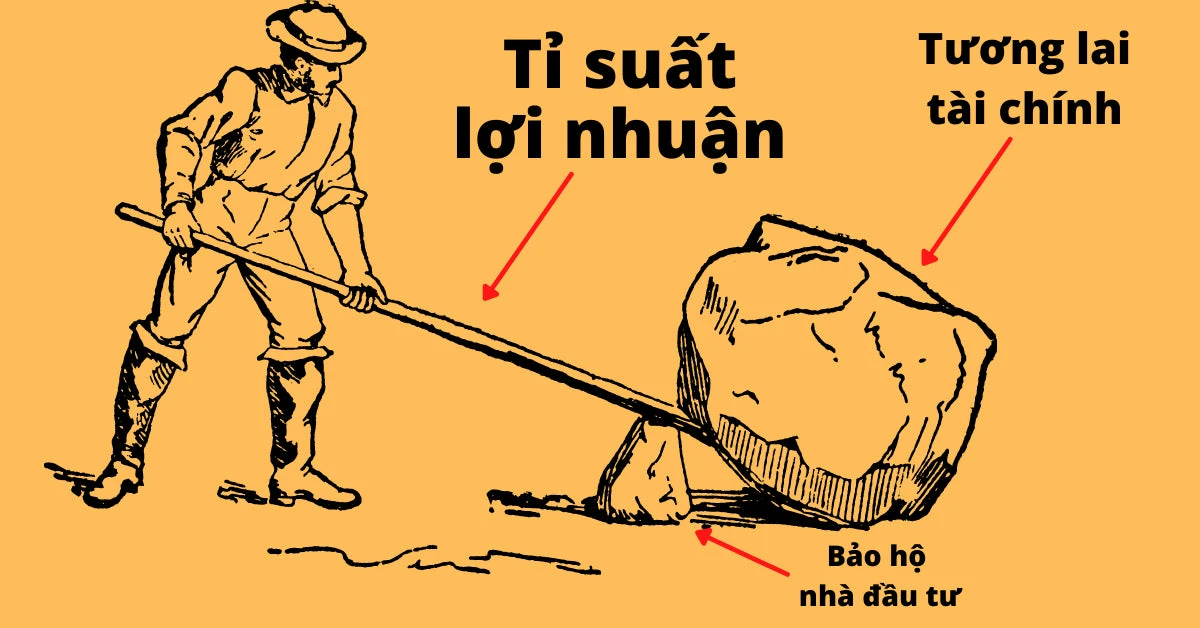 Đòn bẩy là gì và cách tối ưu hóa lợi nhuận đầu tư
