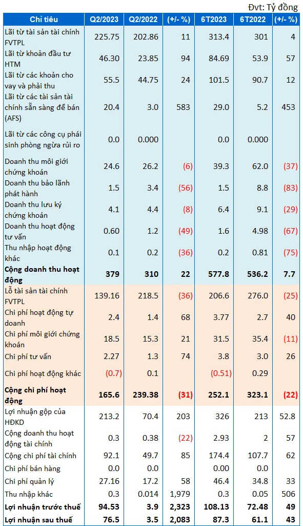 Bảng giá chứng khoán VietinBank và cơ hội đầu tư