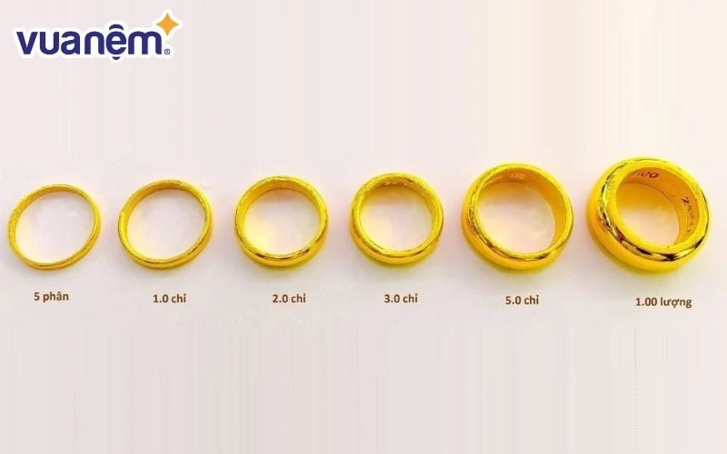 Phân vàng là gì và tầm quan trọng trong giao dịch vàng