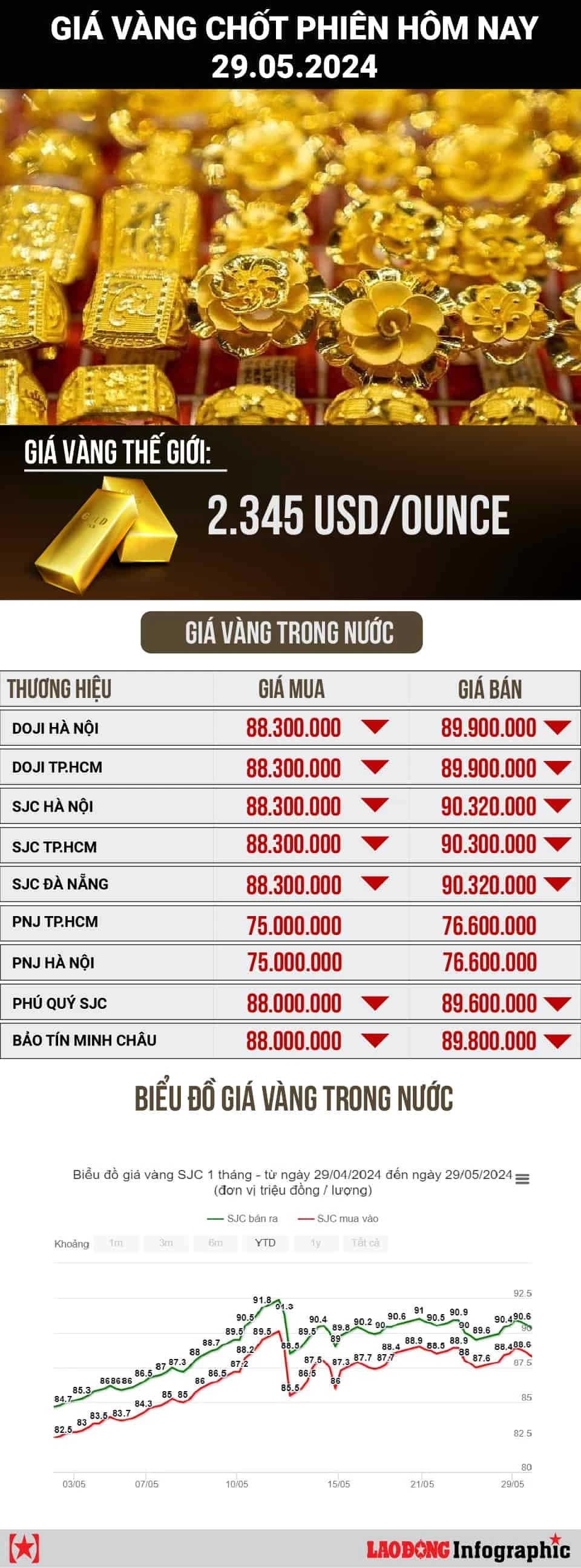 Giá vàng SJC bao nhiêu hôm nay và những yếu tố ảnh hưởng