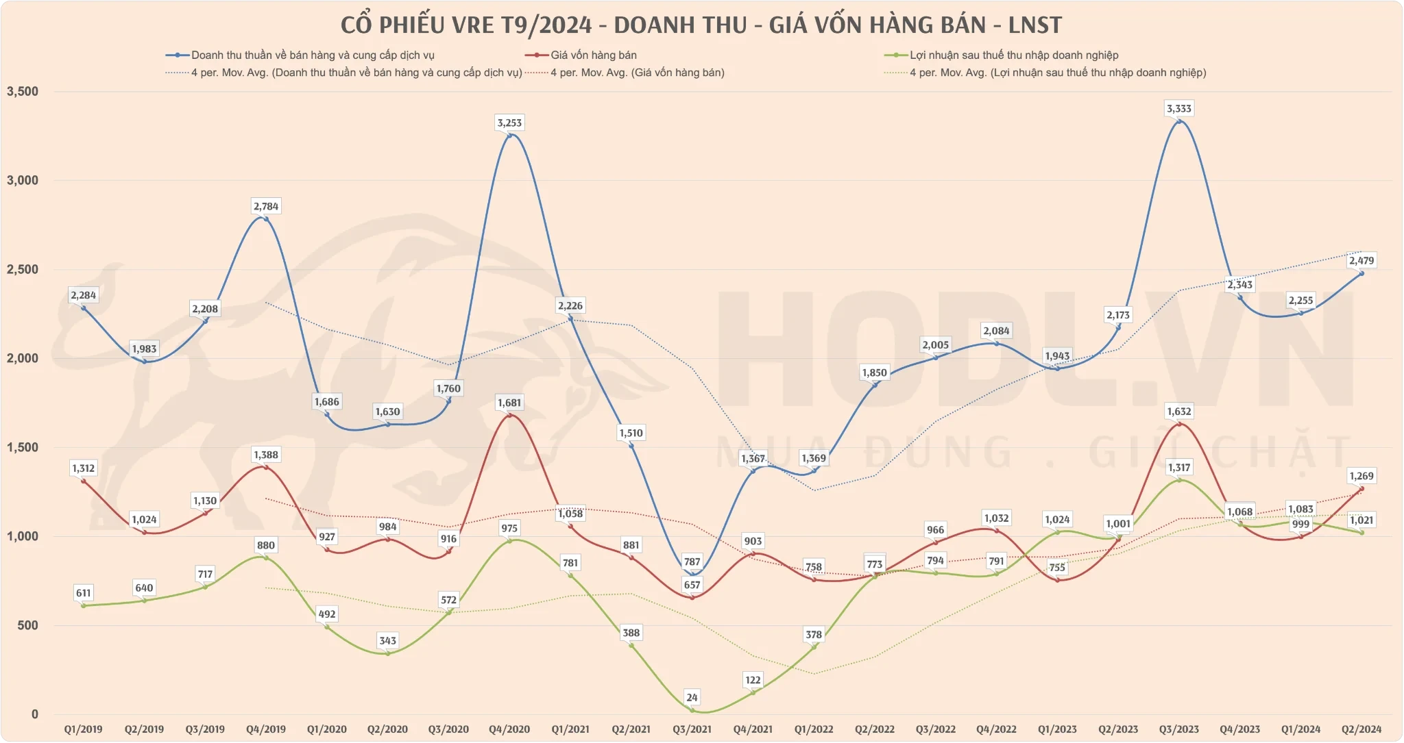 Giá cổ phiếu VRE và tiềm năng tăng trưởng của Vincom Retail