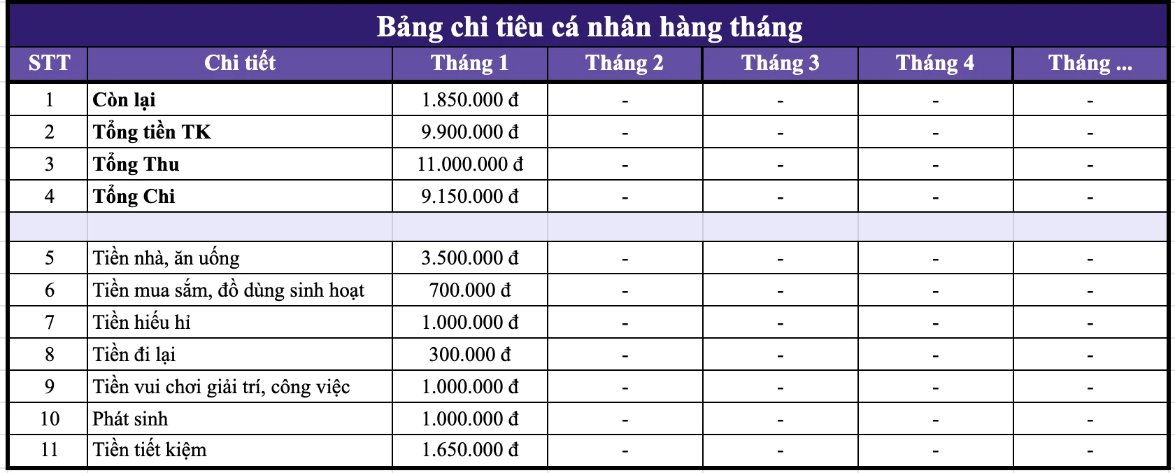 Lập bảng chi tiêu cá nhân trong 1 tháng hiệu quả