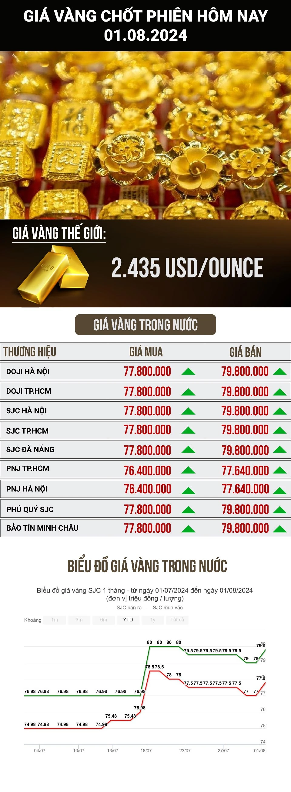 Giá vàng mua vào hôm nay và biến động thị trường