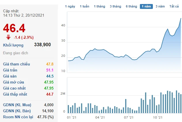 Cổ phiếu Hưng Thịnh và vị thế trên thị trường xây dựng
