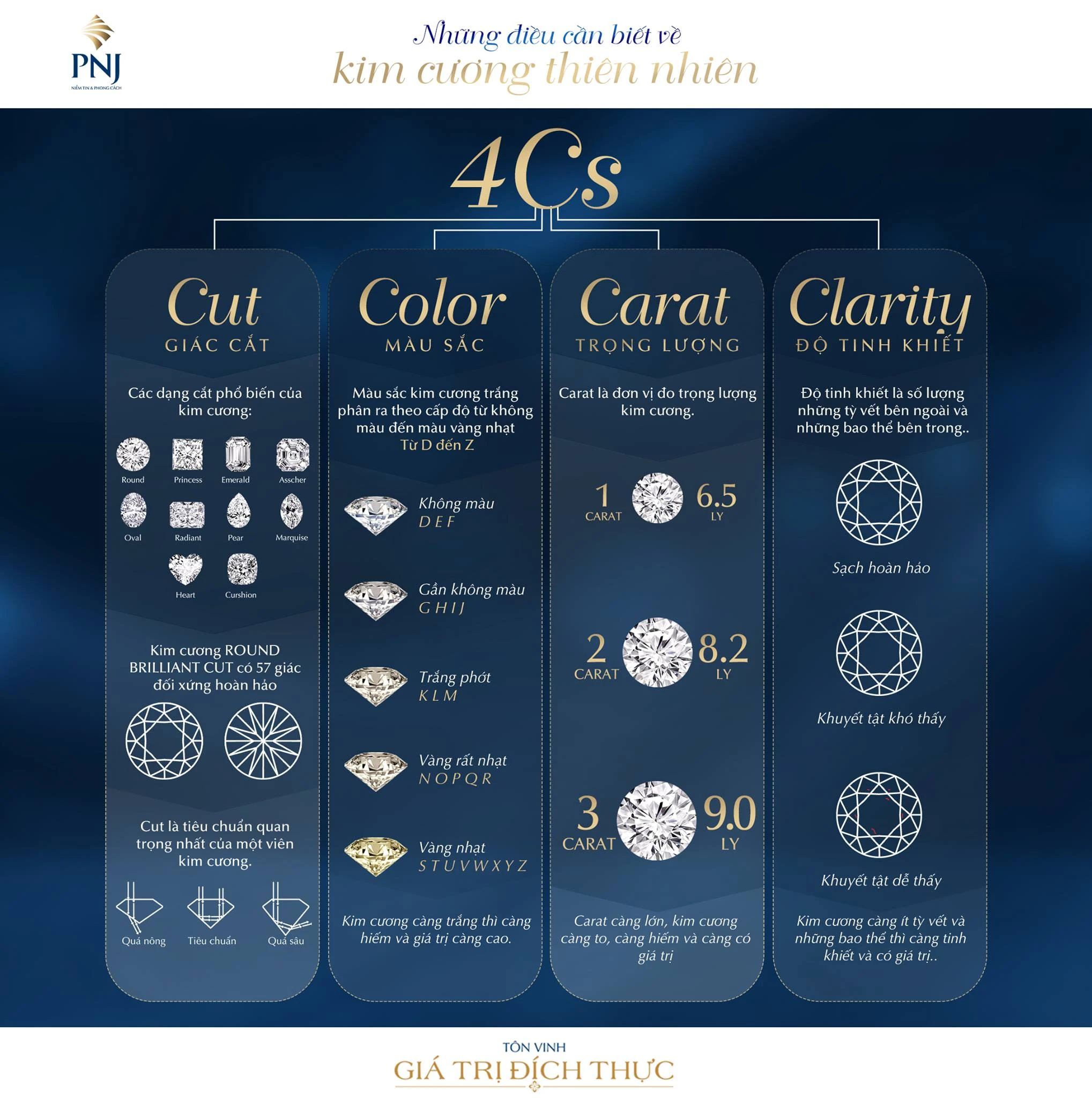 Giá PNJ và Xu Hướng Đầu Tư Vàng Bạc Đá Quý Hiện Nay