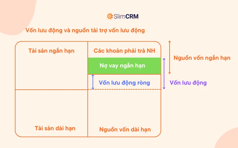 Hiểu Về Vốn Lưu Động Ròng Trong Quản Lý Tài Chính