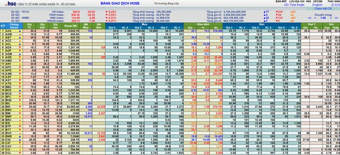 HSC Bảng Giá Chứng Khoán Cập Nhật Mới Nhất