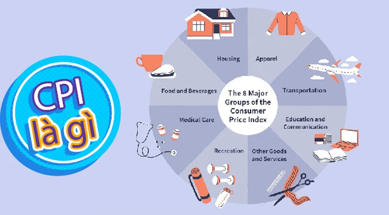 CPI là gì và tầm quan trọng trong kinh tế hiện đại