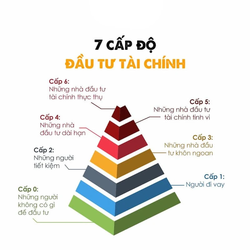 Lợi ích của đầu tư tài chính trong việc gia tăng tài sản